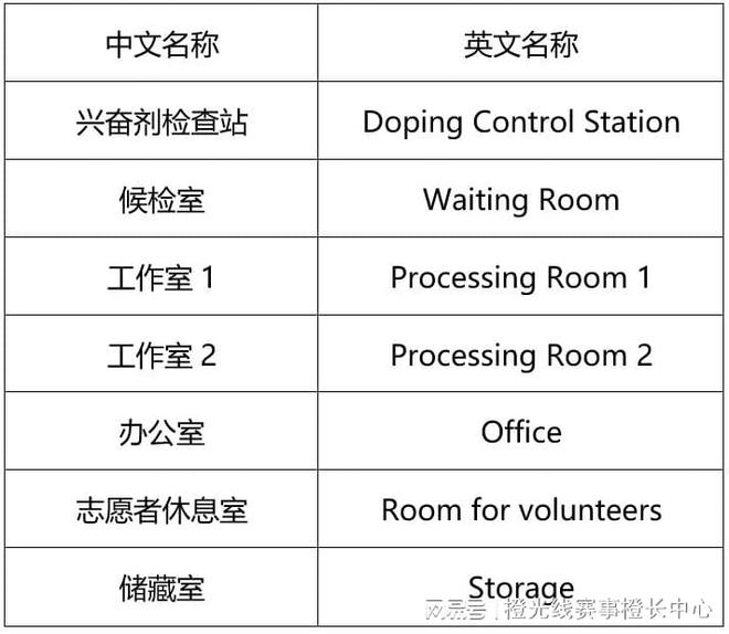 内大型赛事反运行工作指南爱游戏入口中国反中心国(图5)