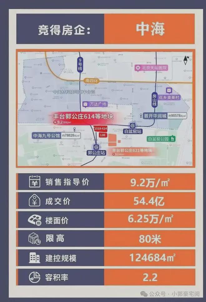 2025中海丰和三号院)网站-北京房天下ayx爱游戏app中海丰和三号院售楼处((图12)
