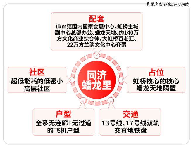 蟠龙里网站同济蟠龙里发布@400热线ayx爱游戏app体育❗️❗️同济(图5)